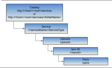 Item Parts